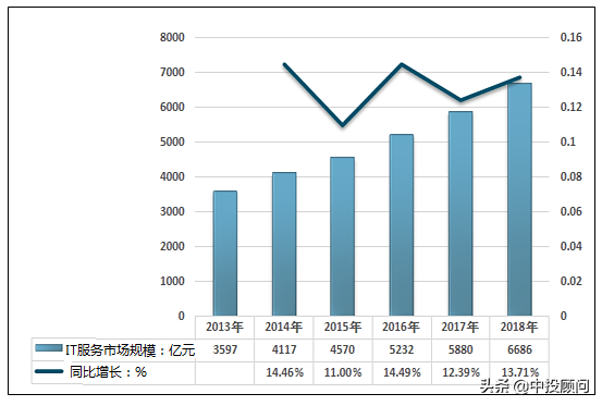 2020-2024年IT运维管理行业前景的分析