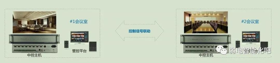多媒体会议系统-会议中控系统接线图和使用方法