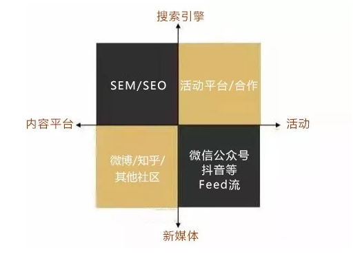 如何理解产品运营？