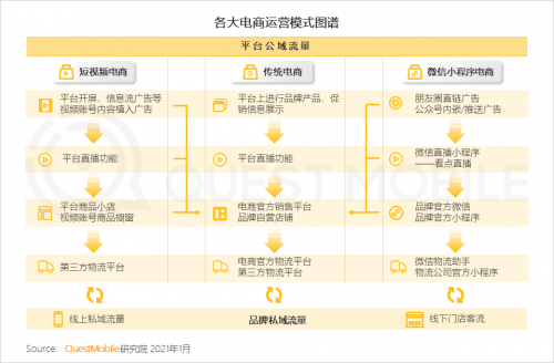 QuestMobile:2021年中国移动互联网八大趋势预判