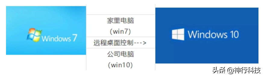 用花生壳5.0实现家里Win7远程桌面连接公司Win10电脑（详细步骤）