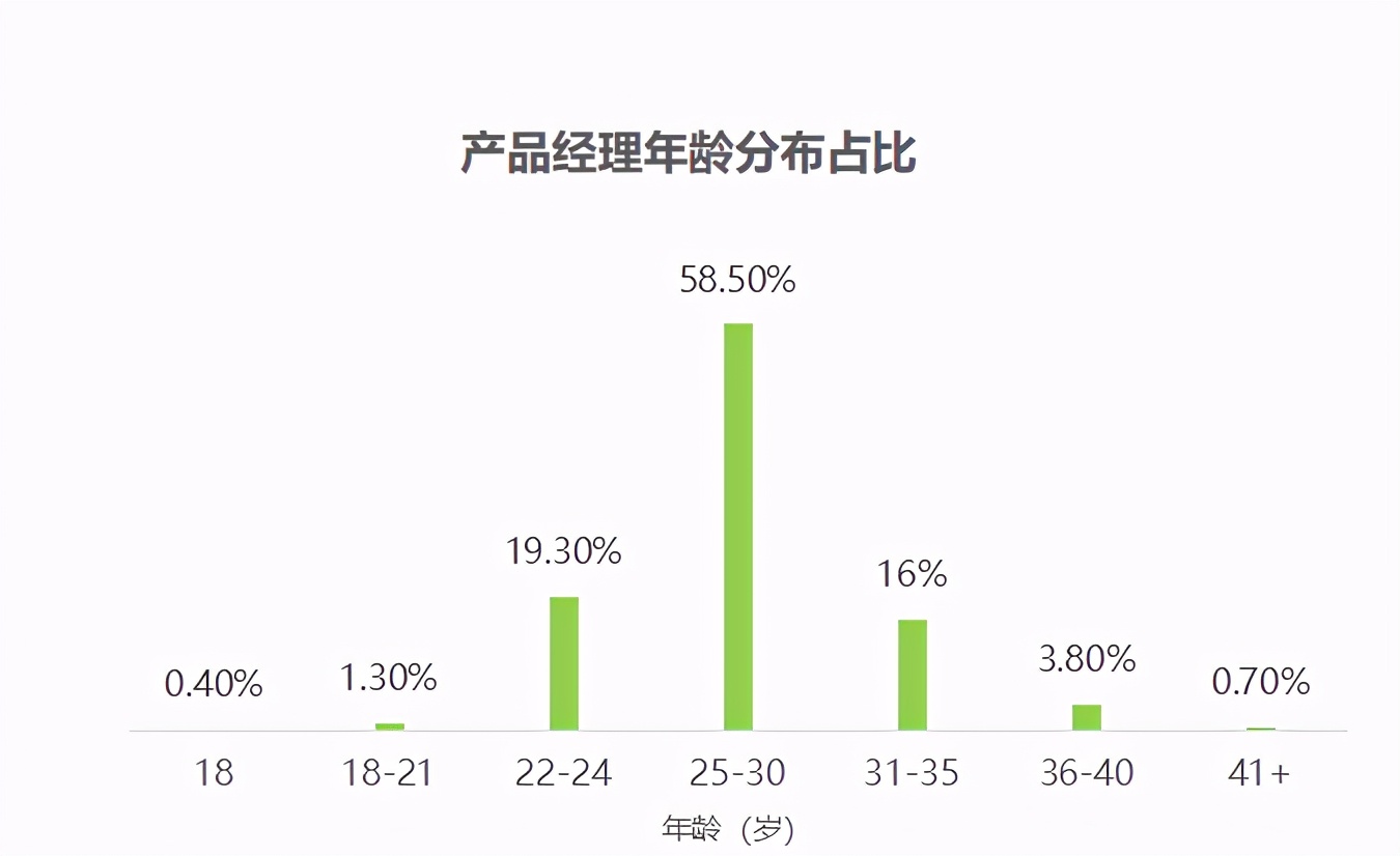 漫谈2021年产品经理的定位、现状、发展与未来