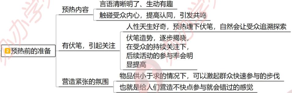 做好活动预热能让你的运营事半功倍，就看你有没有把握住了！