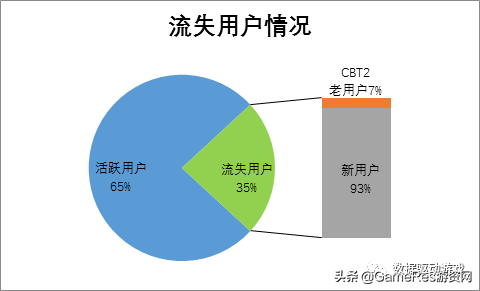8种流失原因分析法（一）：​5W1H法