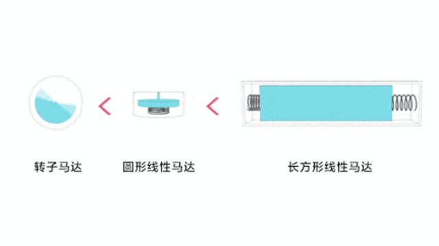 “哥哥”占领B站，X轴线性马达的春天来了
