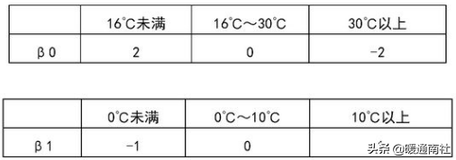 电子膨胀阀在空调设备的应用