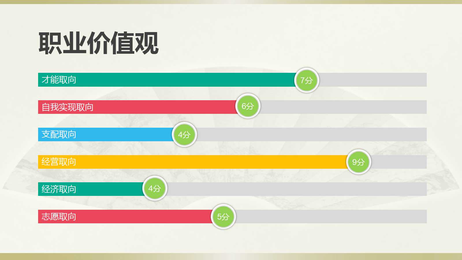 工作怎么干？职业规划PPT模板来啦