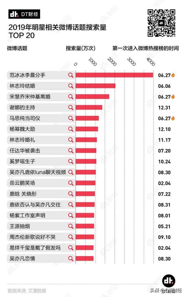 我们总结了2019热搜五大姿势，教你怎么优雅地上热搜？