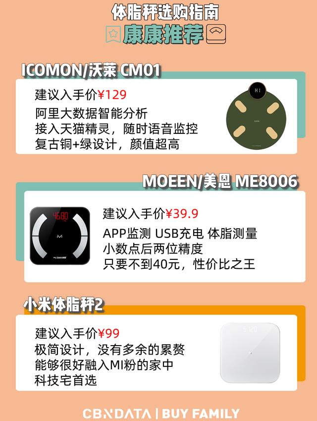9个爆款体脂秤测评，精准+颜值才完美