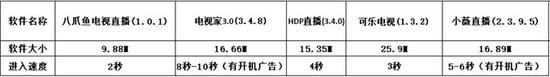 电视直播软件哪个好？哪些软件电视台多且播放不卡？