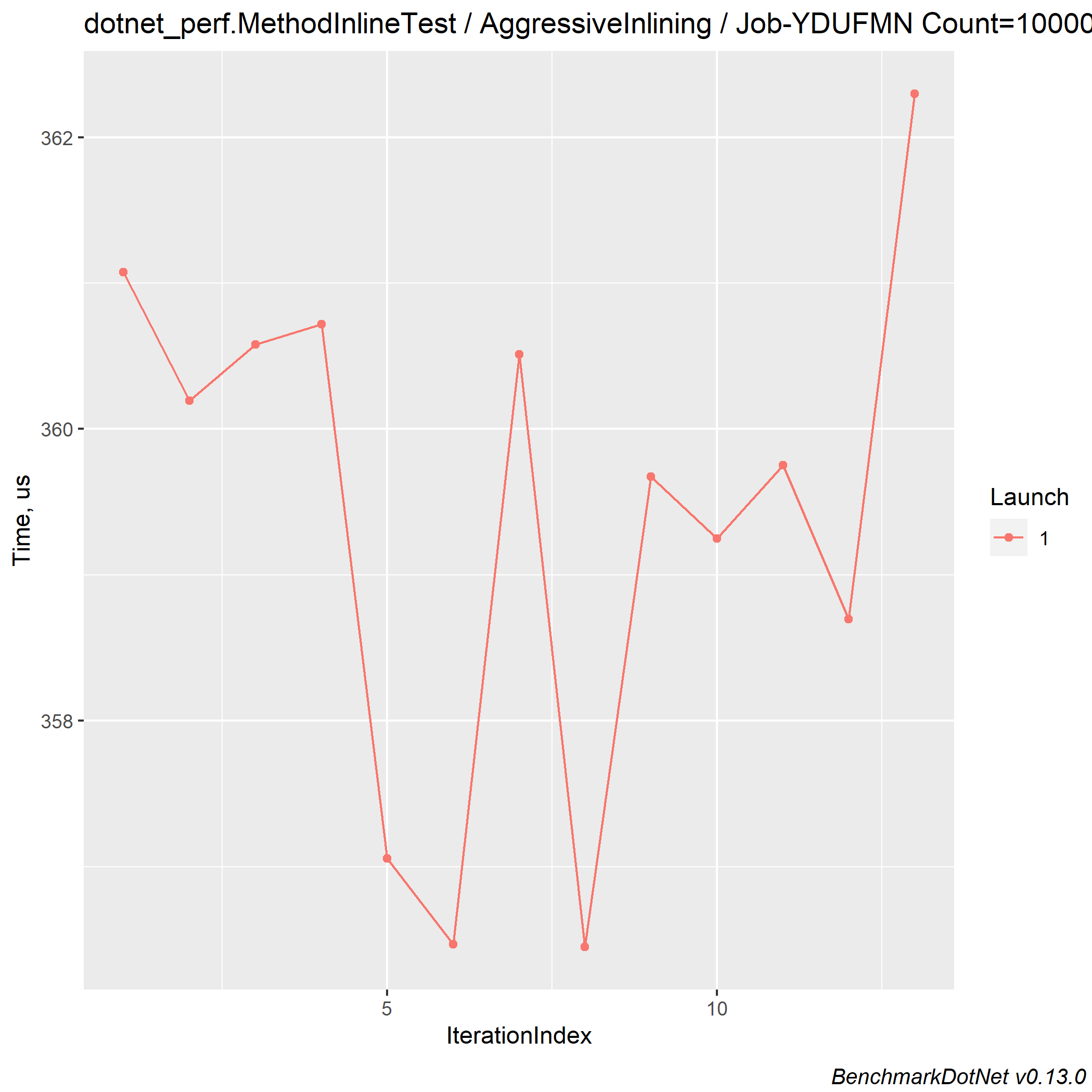 BenchmarkDotNet 生成好看的性能测试图表