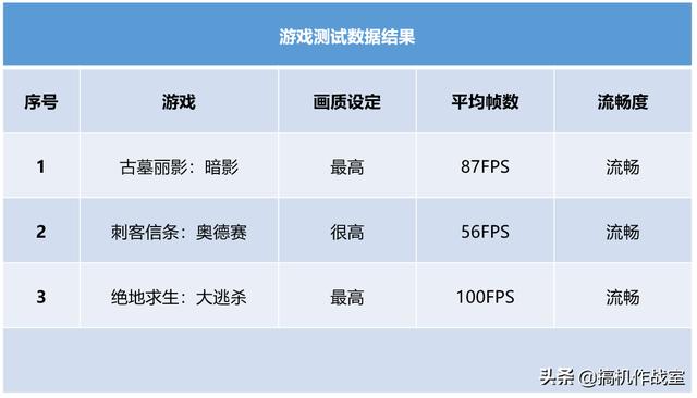 点评2019年最具性价比台式机！6000预算即可畅玩3A大作