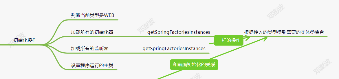 SpringBoot源码分析之SpringApplication构造方法核心源码分析