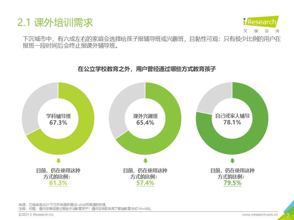 2021年下沉市场专题研究报告—K12教育篇