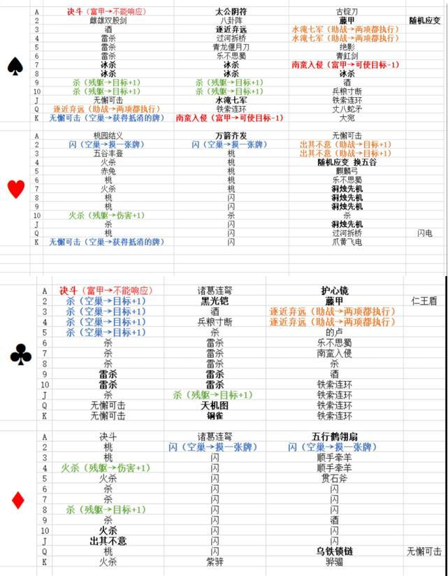 三国杀应变篇专属扩展包晋势力，终究是三国归晋，新斗地主将上线