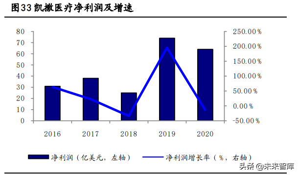 健康产业深度报告：抢抓大健康产业时代机遇