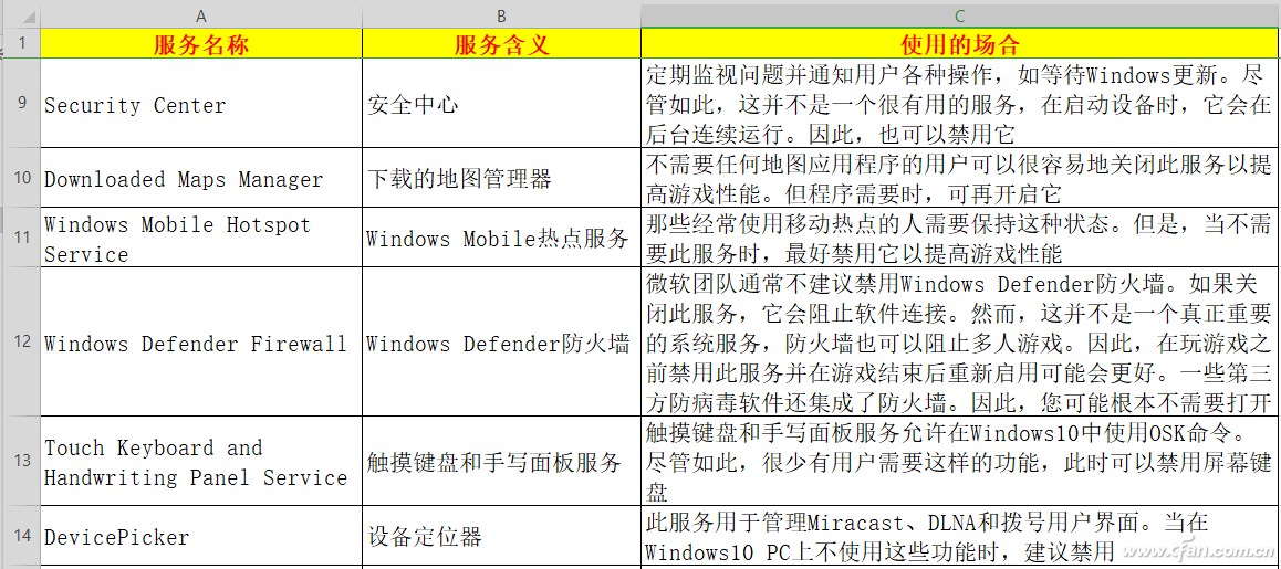 系统小技巧：禁用无用服务 提高Windows 10性能