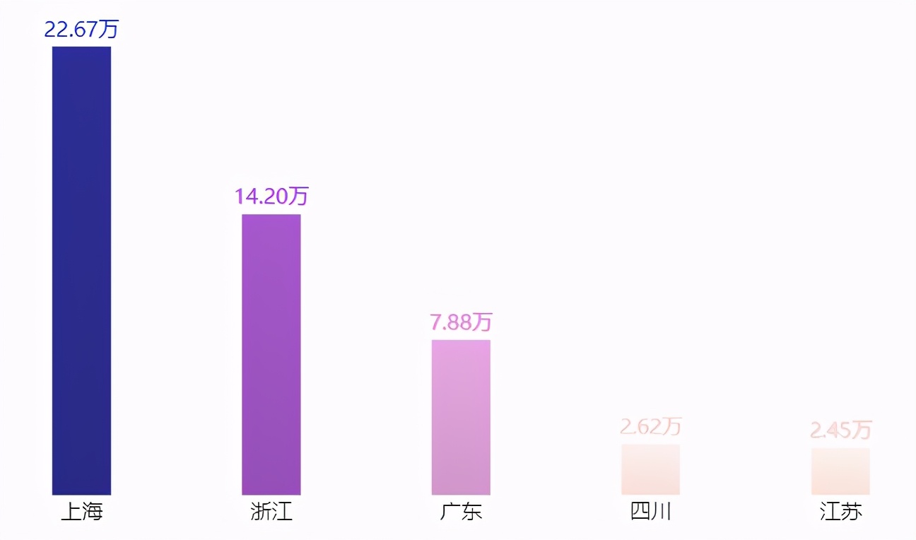 Python+BI爬取3000条车厘子数据，发现了这些秘密
