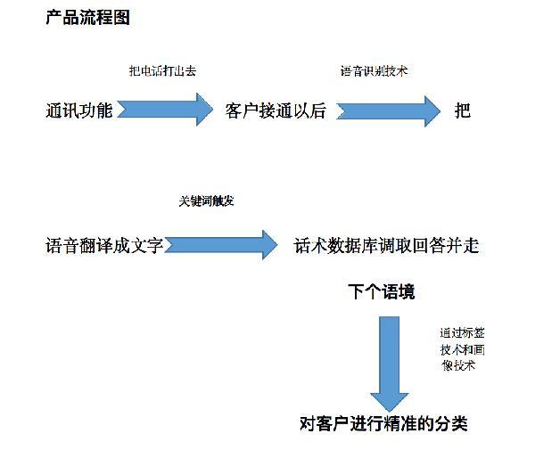 人工智能电话语音机器人原理是什么，该如何选择AI电话机器人？