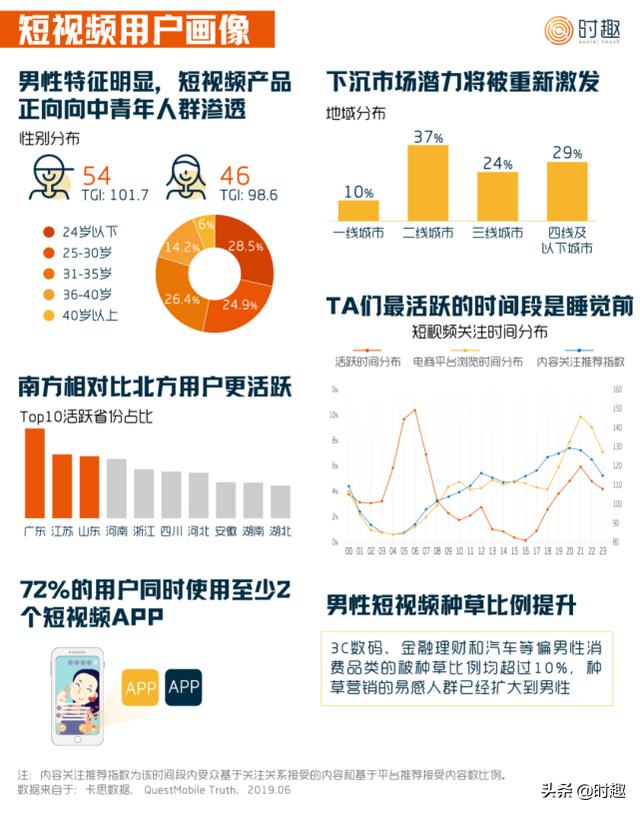 短视频营销入门指南