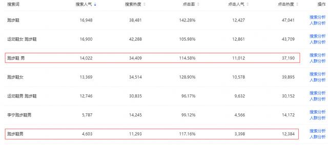 淘宝SEO优化怎么去做，详细步骤