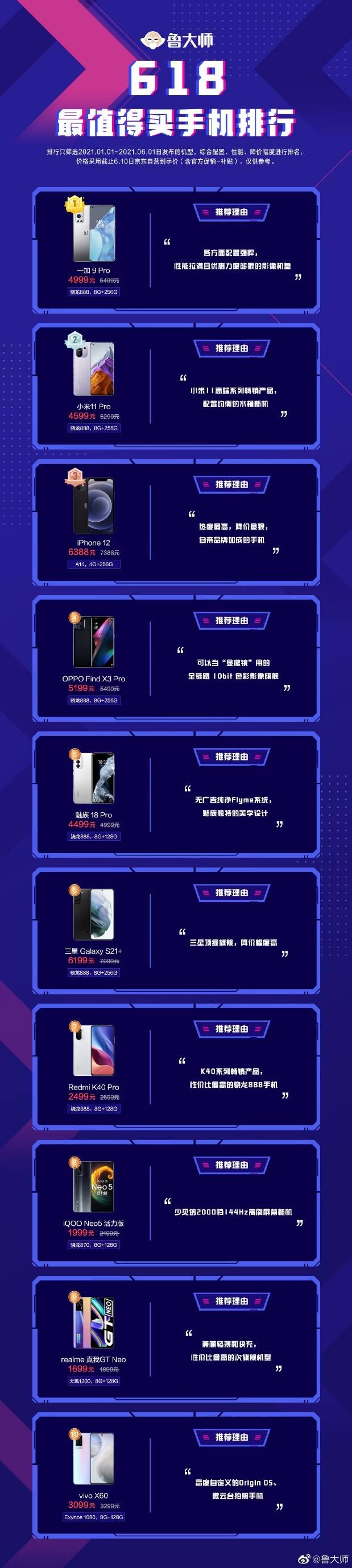 安卓销量前3的高端手机全方位对比，618抄底时间买谁一看便知
