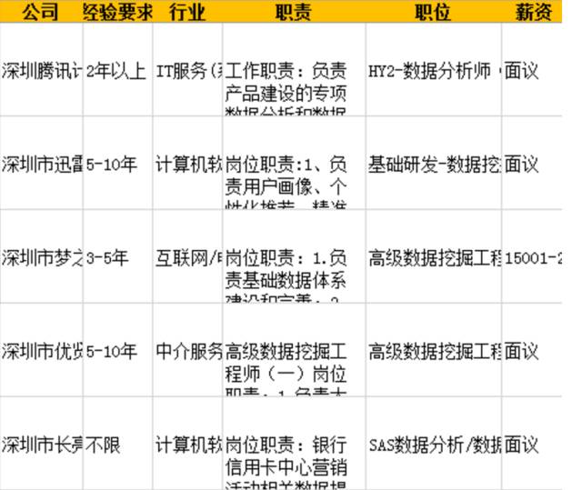 收藏丨一般人不知道的数据获取方式