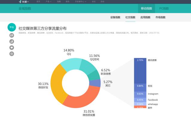收藏丨一般人不知道的数据获取方式