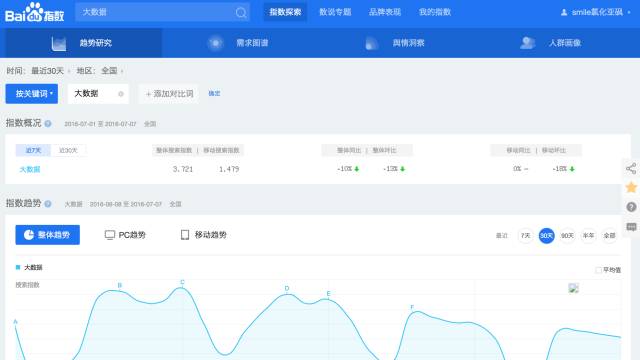 收藏丨一般人不知道的数据获取方式