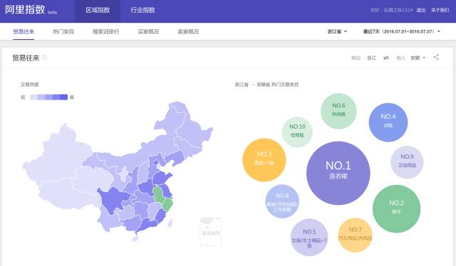 收藏丨一般人不知道的数据获取方式