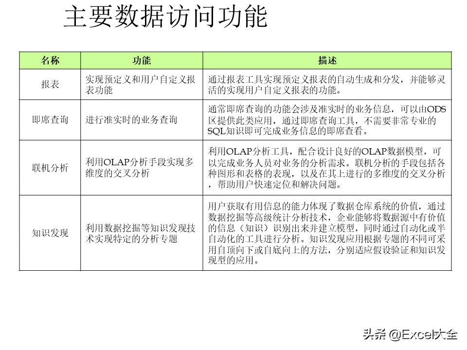 项目解决方案案例PPT：大数据中心的建设思路与方案，拿去学习