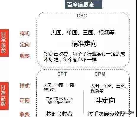 百度信息流推广后台完整的实操流程分享