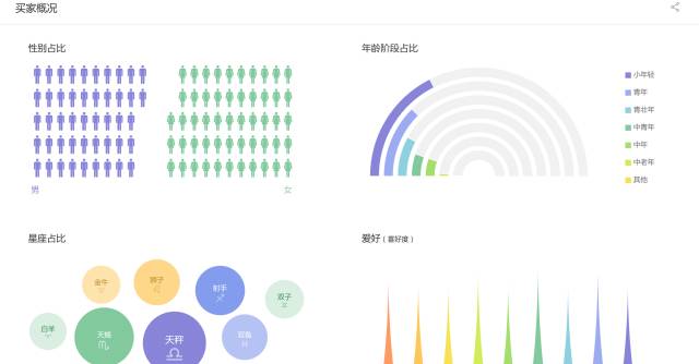 收藏丨一般人不知道的数据获取方式