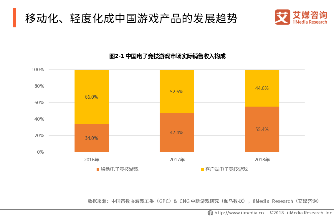 2018-2019中国小游戏产业研究与发展趋势分析报告