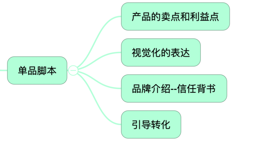 抓住直播带货风口！五步教你主播脚本运营全流程