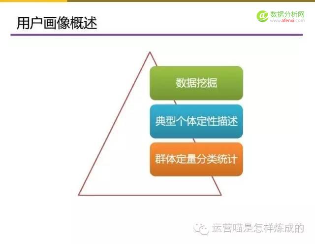 55张图详解用户画像的定量与定性分析