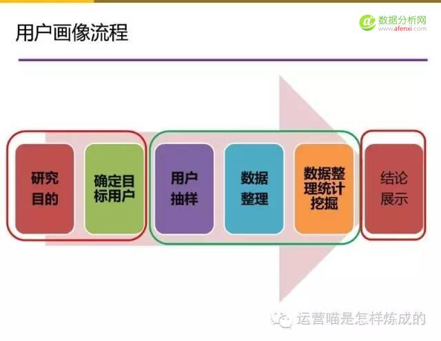 55张图详解用户画像的定量与定性分析