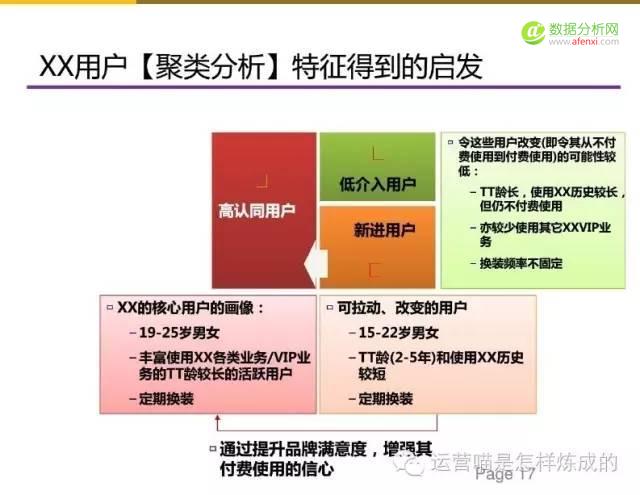 55张图详解用户画像的定量与定性分析