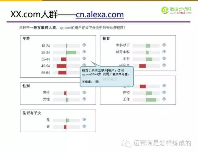 55张图详解用户画像的定量与定性分析