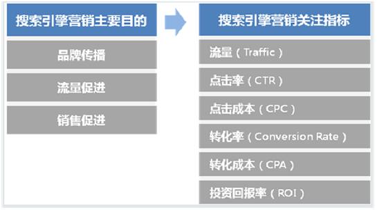 电商实操课程23：百度网盟推广