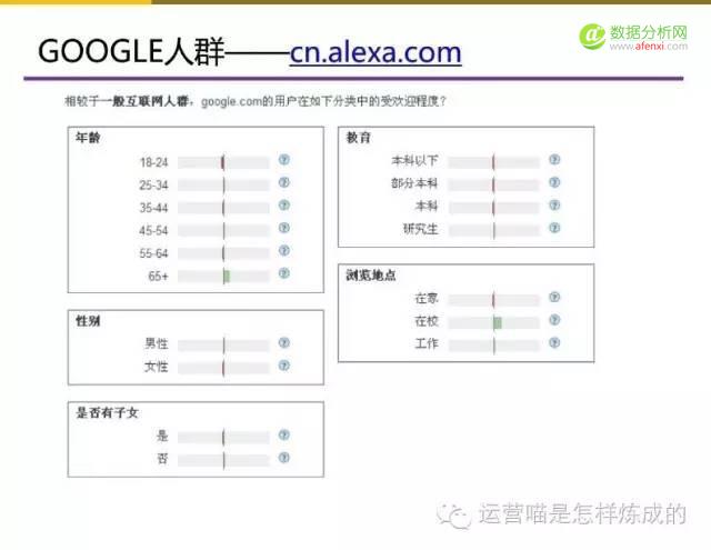 55张图详解用户画像的定量与定性分析