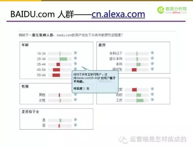 55张图详解用户画像的定量与定性分析
