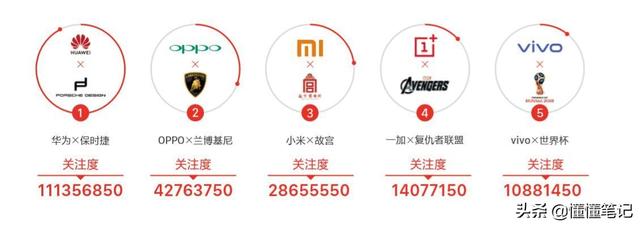 智能手机营销进入第三阶段：从比声量到占领心智