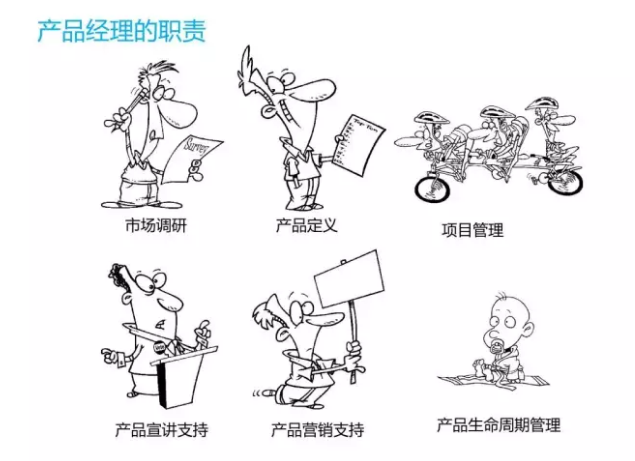 什么是产品经理