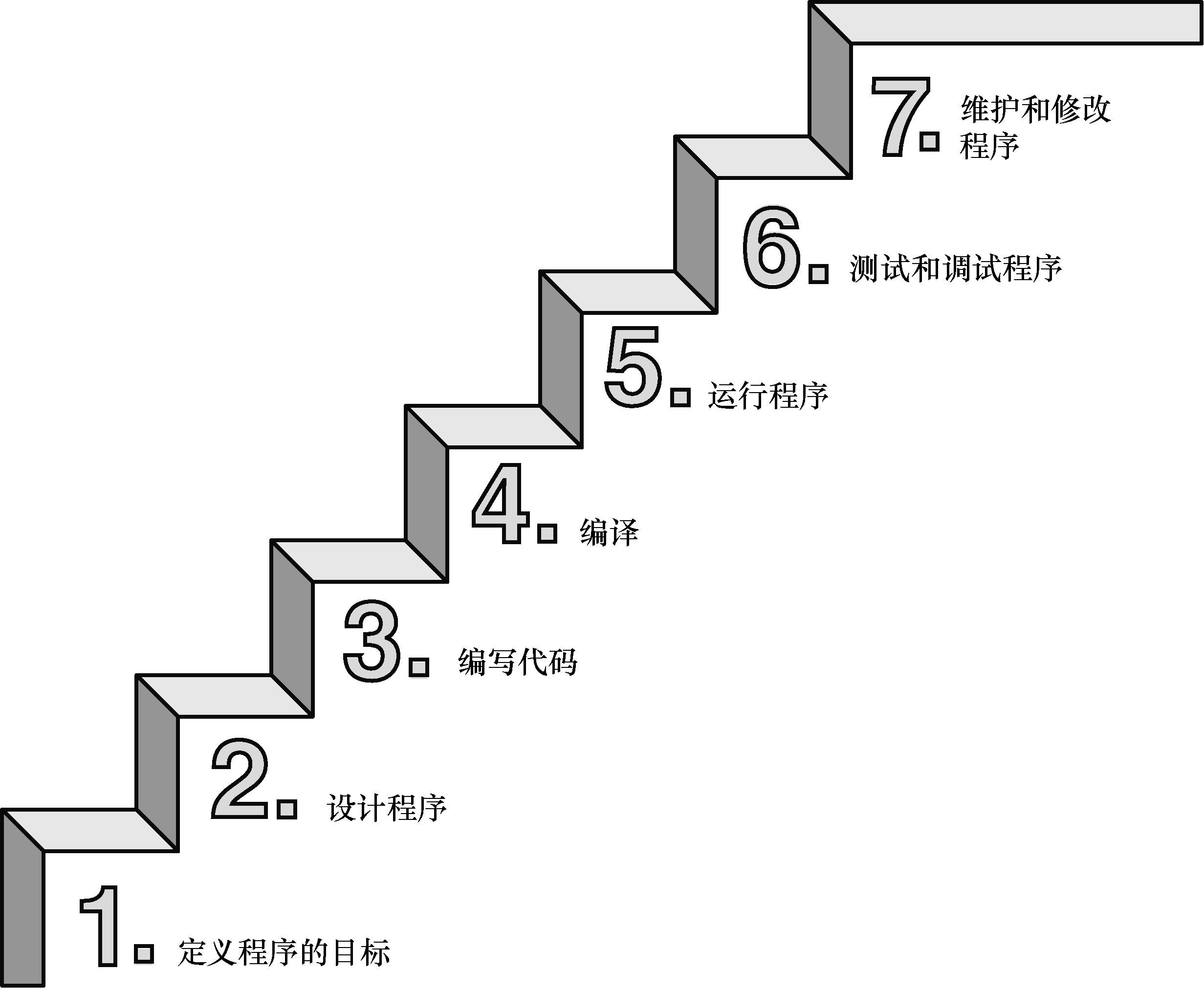 学 C 语言，最经典的书有这样几本