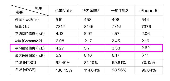 选好显示器科普：屏幕色域sRGB、NTSC、Adobe RGB、DCI-P3区别