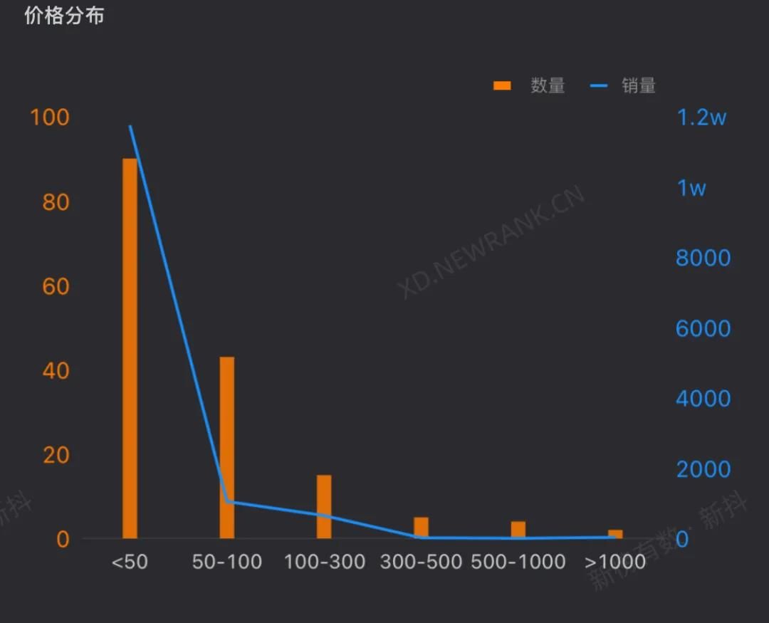 新东方直播带货快两个月了，做得怎么样？数据曝光：表现一般般