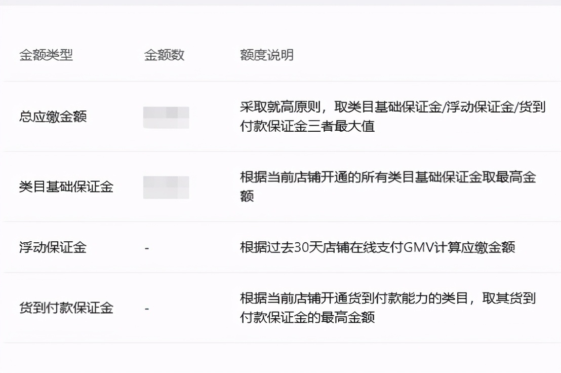 抖音小店无货源什么类目好做？