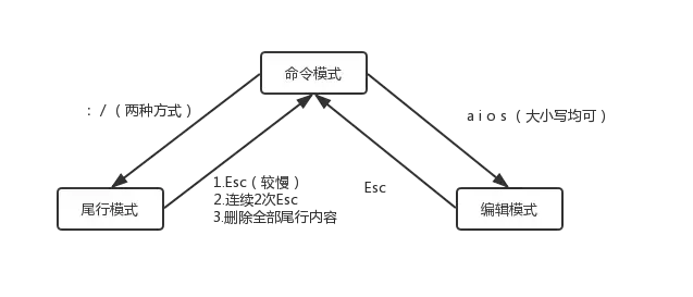 vim最全常用命令，错过血亏