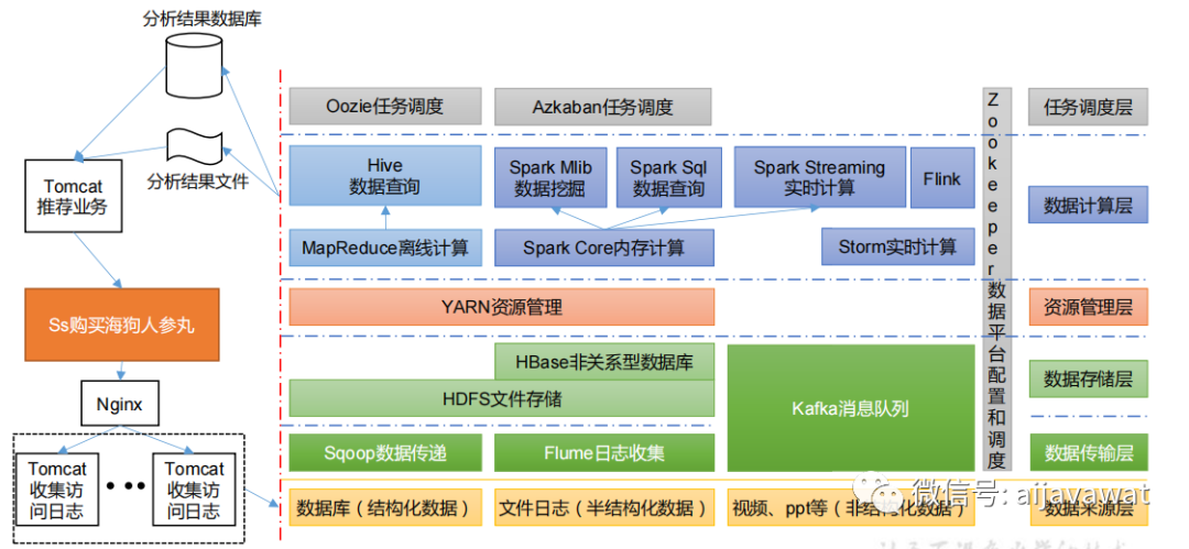 hadoop基础入门